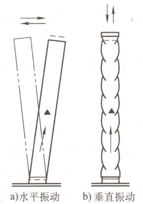 機(jī)械振動(dòng)袋式除塵器