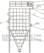 防爆、節(jié)能、高濃度煤粉脈沖袋式收集器